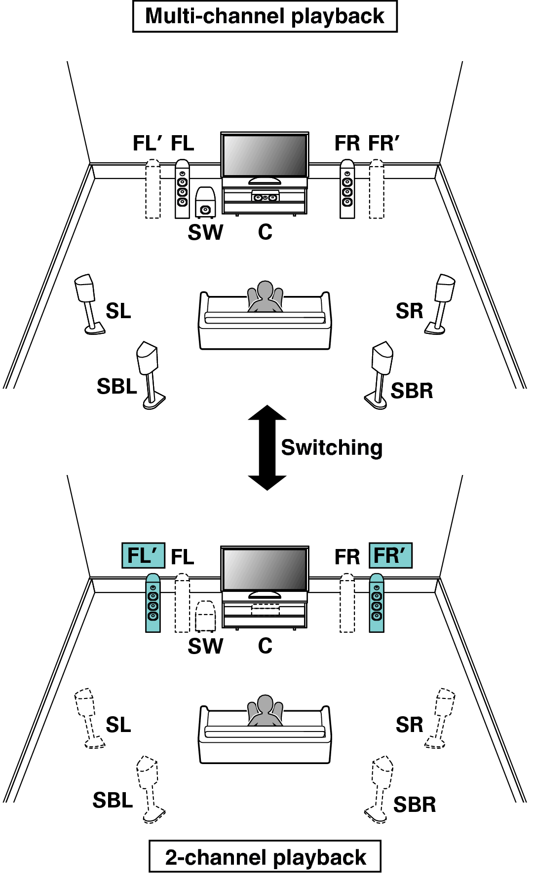 Pict SP Layout 7.1 2CH